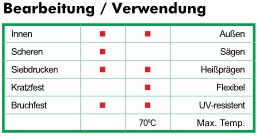 Gravofoil Bearbeitung