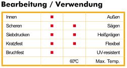 Gravoply Design Bearbeitung