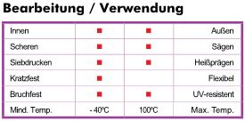 Gravoxal Bearbeitung