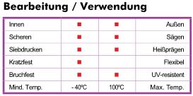 Gravoxal_Premium_Bearbeitung